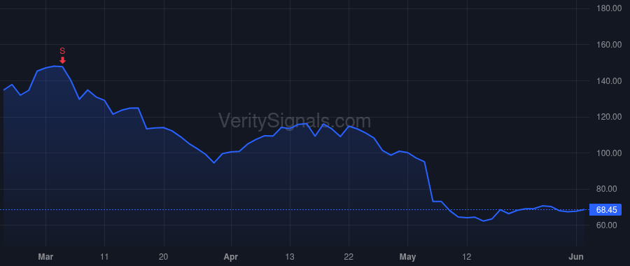 TMDX price after insider trade by Hernandez Gerardo