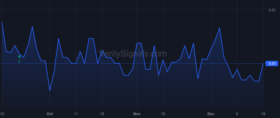 TMGI price after insider trade by Angell Marc
