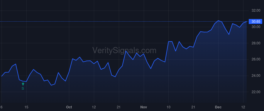 TMHC price after insider trade by Steffens Louis