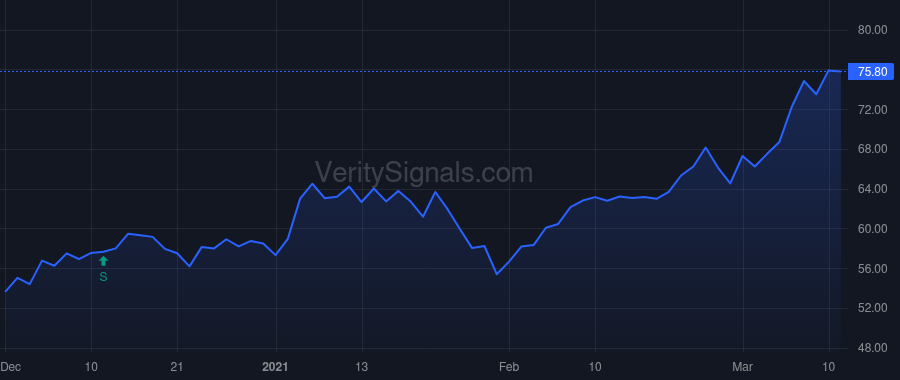 TMP price after insider trade by Rahily Ita M