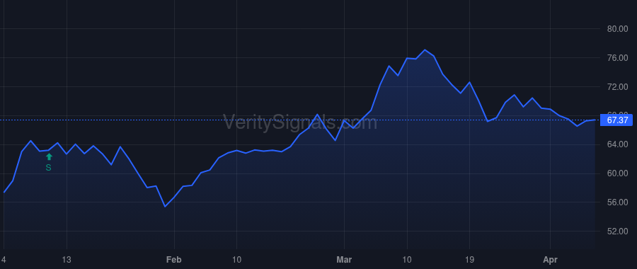 TMP price after insider trade by Rahilly Ita M