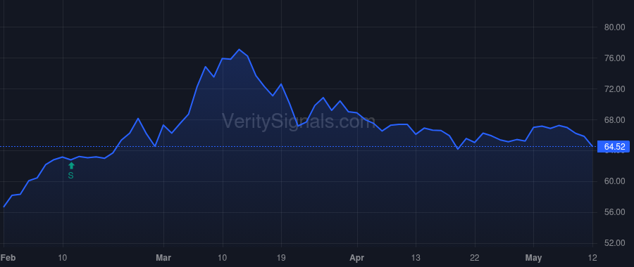 TMP price after insider trade by Rahilly Ita M