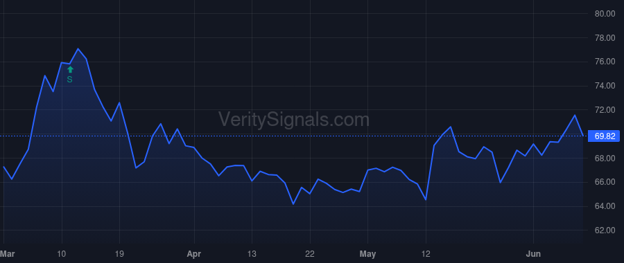TMP price after insider trade by Rahilly Ita M