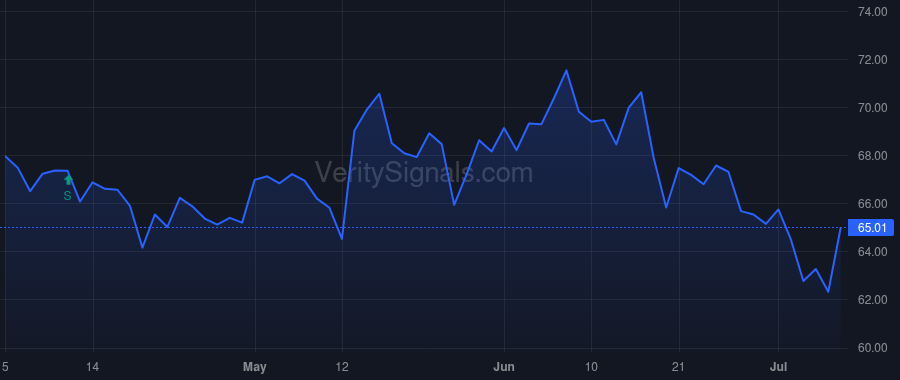 TMP price after insider trade by Rahilly Ita M