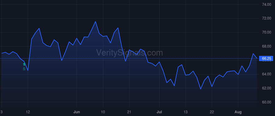 TMP price after insider trade by Rahilly Ita M