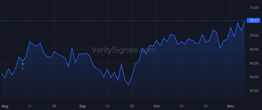 TMP price after insider trade by DeMilia David M