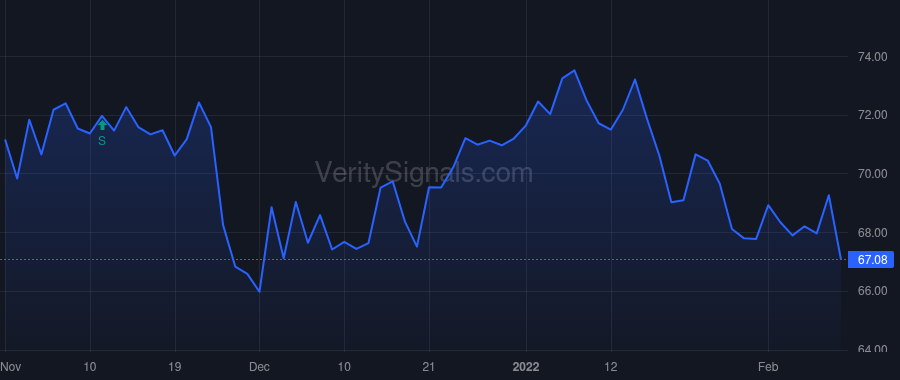 TMP price after insider trade by Rahilly Ita M