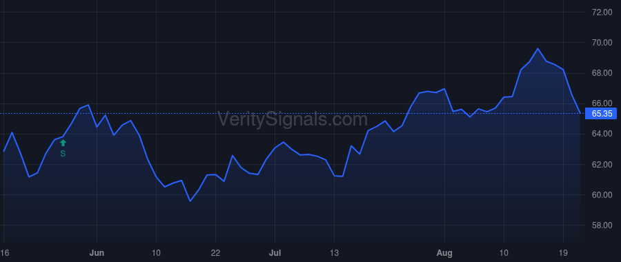 TMP price after insider trade by Rahilly Ita M