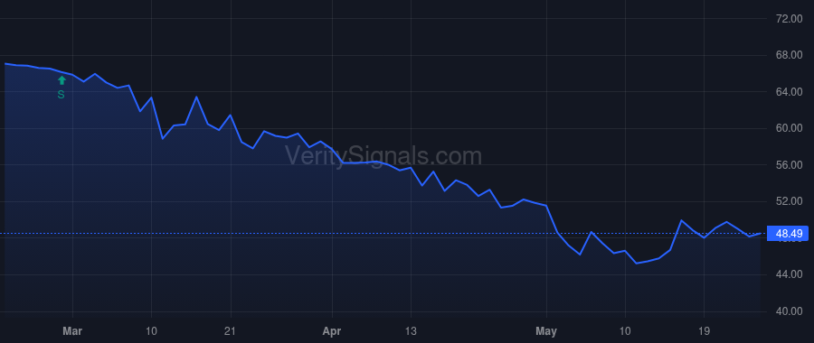 TMP price after insider trade by Rahilly Ita M