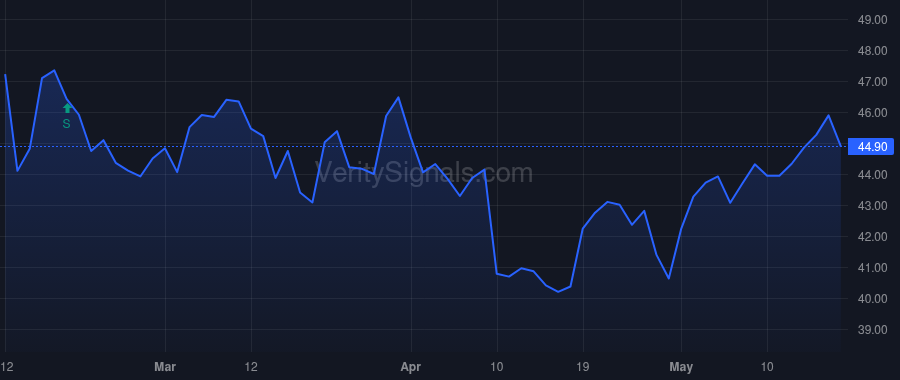 TMP price after insider trade by Rahilly Ita M