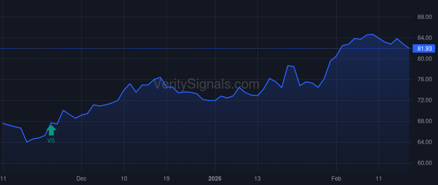 TMP price after insider trade by Rahilly Ita M