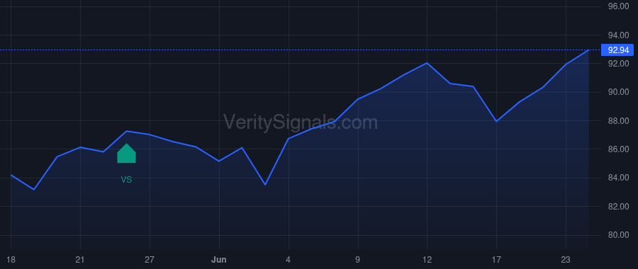 TMP price after insider trade by Rahilly Ita M