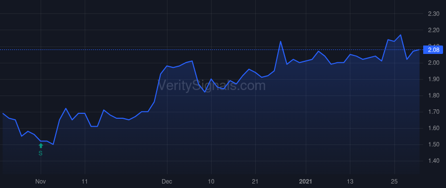 TMQ price after insider trade by Giardini Tony