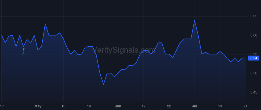 TMQ price after insider trade by Electrum Strategic Opportunities Fund L.P.