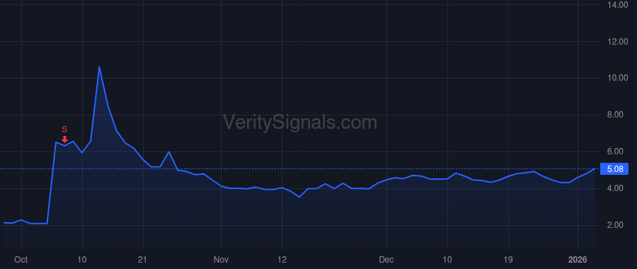 TMQ price after insider trade by Sanders Elaine