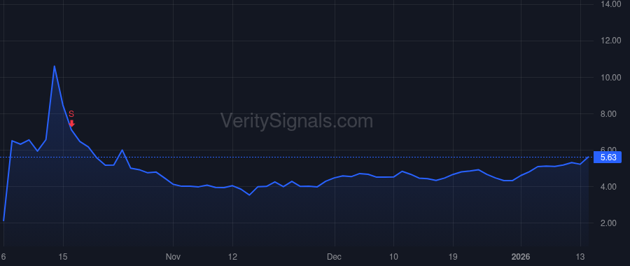TMQ price after insider trade by Sanders Elaine