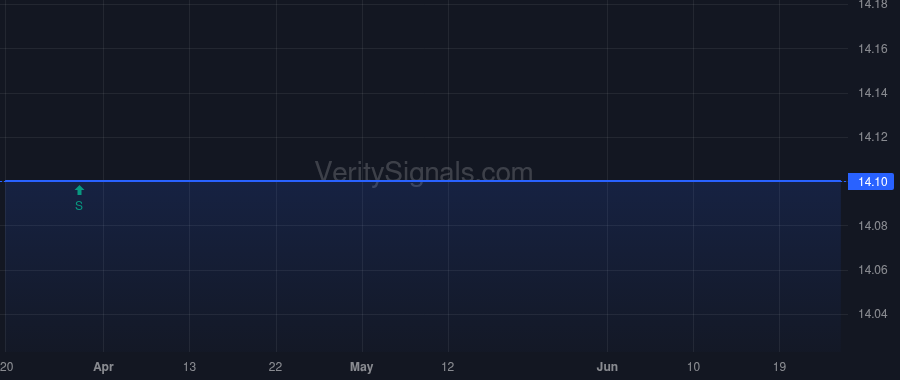 TMRR price after insider trade by CHAN KONG HOI