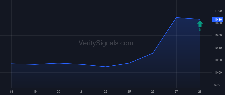 TMTS price after insider trade by SUBIN NEIL S