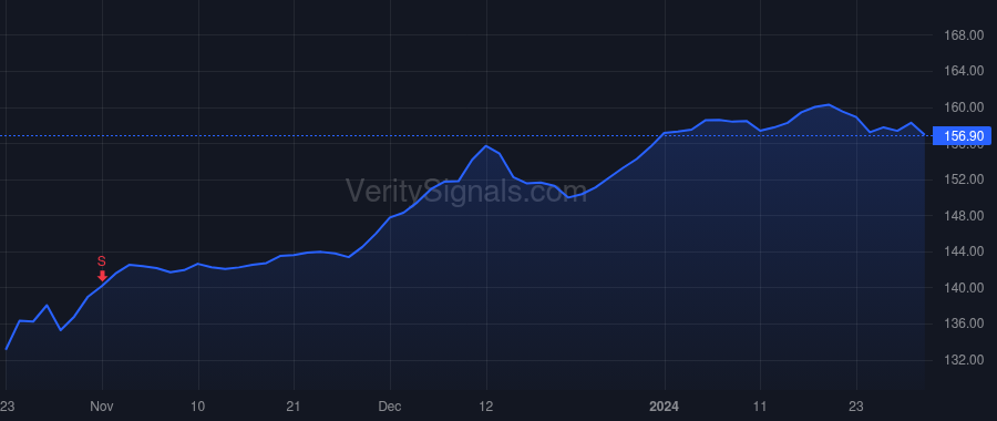 TMUS price after insider trade by SIEVERT G MICHAEL