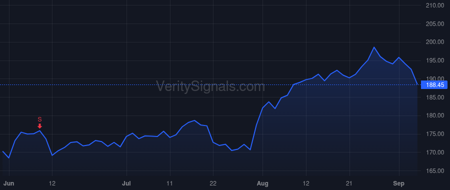 TMUS price after insider trade by CLAURE RAUL MARCELO