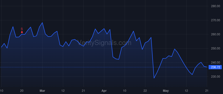 TMUS price after insider trade by Nelson Mark Wolfe