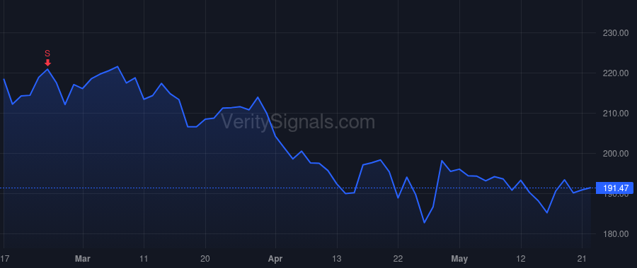 TMUS price after insider trade by SIEVERT G MICHAEL