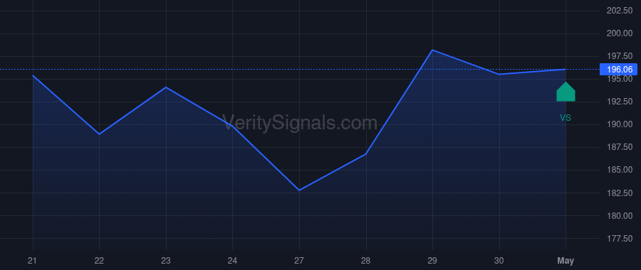 TMUS price after insider trade by Almeida Andre