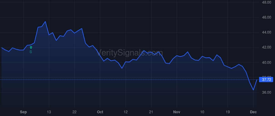 TMX price after insider trade by Ponton Brett
