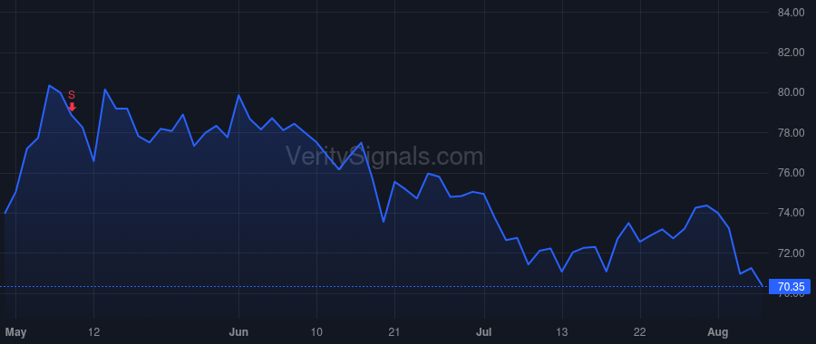 TNC price after insider trade by Huml David W.