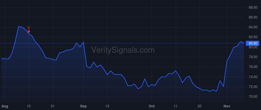 TNC price after insider trade by Huml David W.