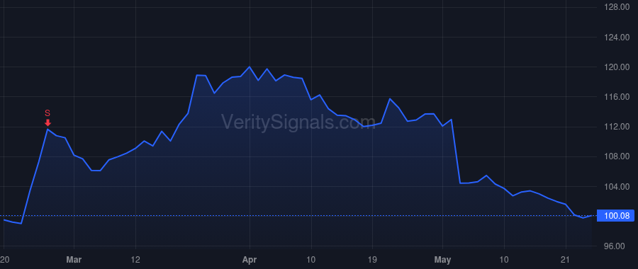 TNC price after insider trade by Zay Richard H.