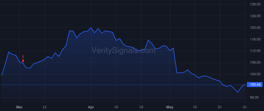 TNC price after insider trade by Huml David W.