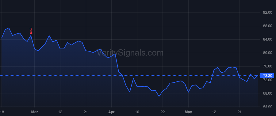 TNC price after insider trade by Zay Richard H.