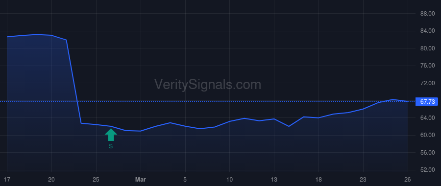 TNC price after insider trade by Huml David W.