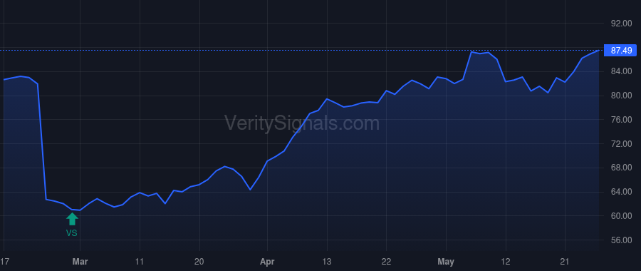 TNC price after insider trade by Mulligan Donal L