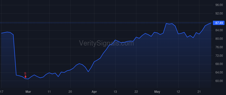 TNC price after insider trade by Windley David