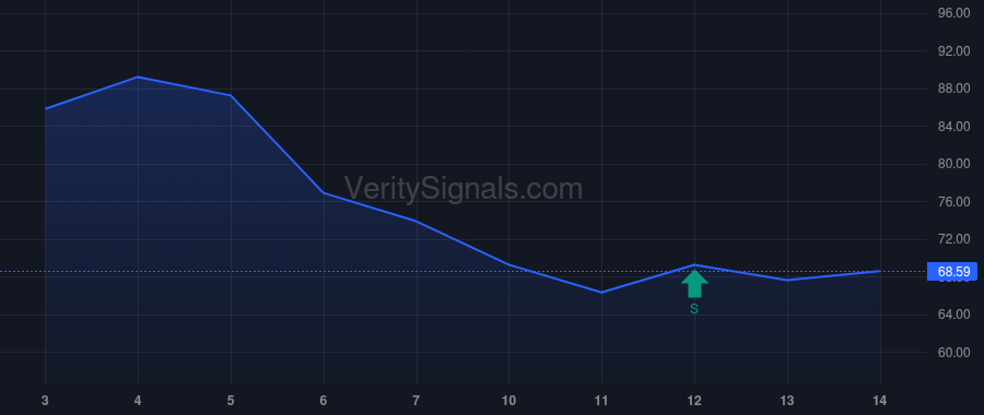 TNC price after insider trade by Mulligan Donal L