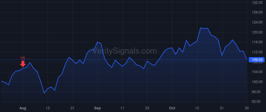 TNDM price after insider trade by Sheridan John F