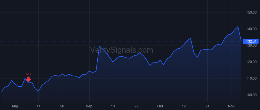 TNDM price after insider trade by Sheridan John F