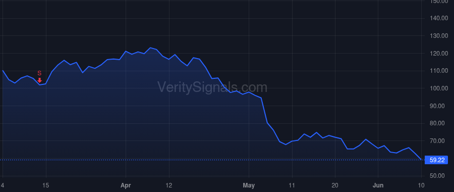 TNDM price after insider trade by BERGER DAVID B