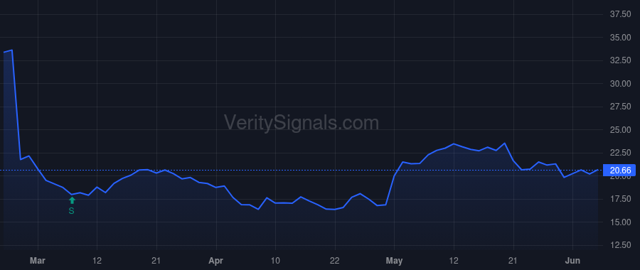TNDM price after insider trade by Kyrillos Jean-Claude