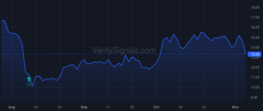 TNDM price after insider trade by Sheridan John F