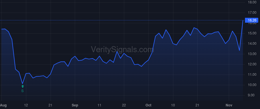 TNDM price after insider trade by Vosseller Leigh