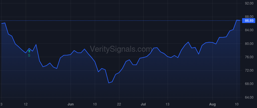TNET price after insider trade by Clark Ralph A.