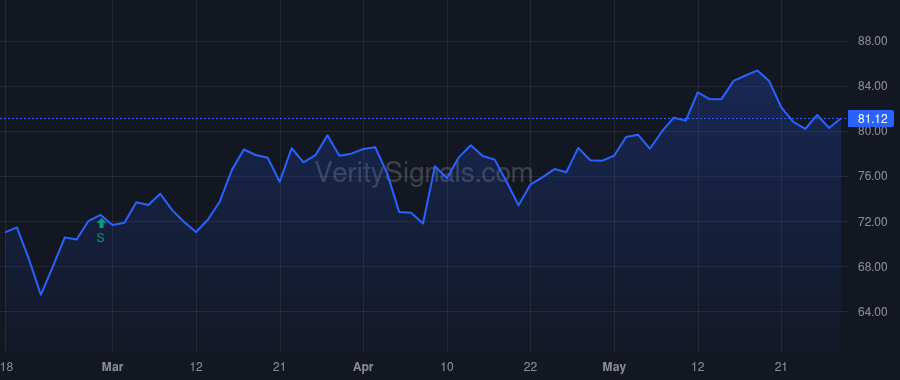 TNET price after insider trade by Simonds Michael Q