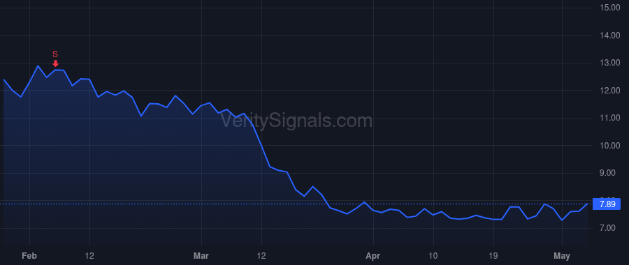 TNGX price after insider trade by Weber Barbara