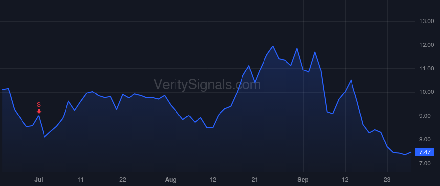 TNGX price after insider trade by MVA Investors, LLC