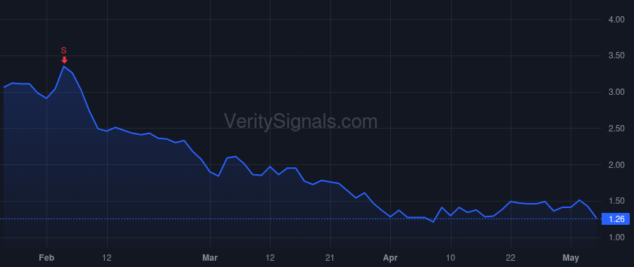 TNGX price after insider trade by Weber Barbara