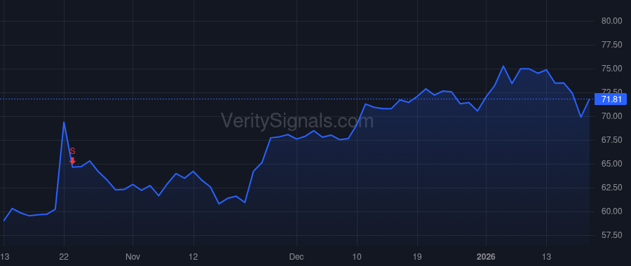 TNL price after insider trade by MYERS JEFFREY