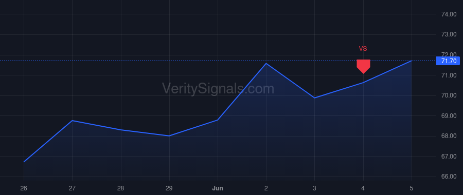 TNL price after insider trade by MARSHALL KIMBERLY